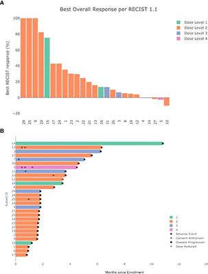 Intermittent MEK inhibition for the treatment of metastatic uveal melanoma